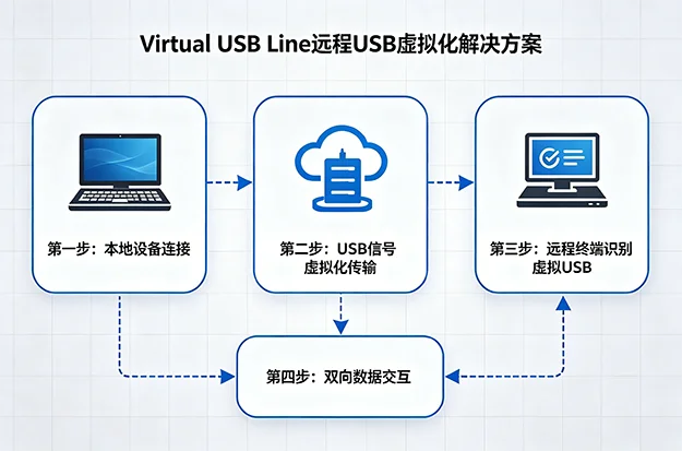核心价值