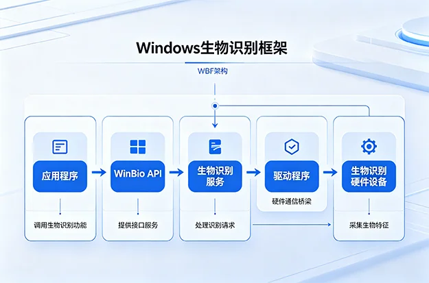 biometric-driver-solution-02